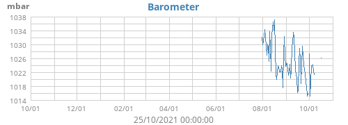 Barometer